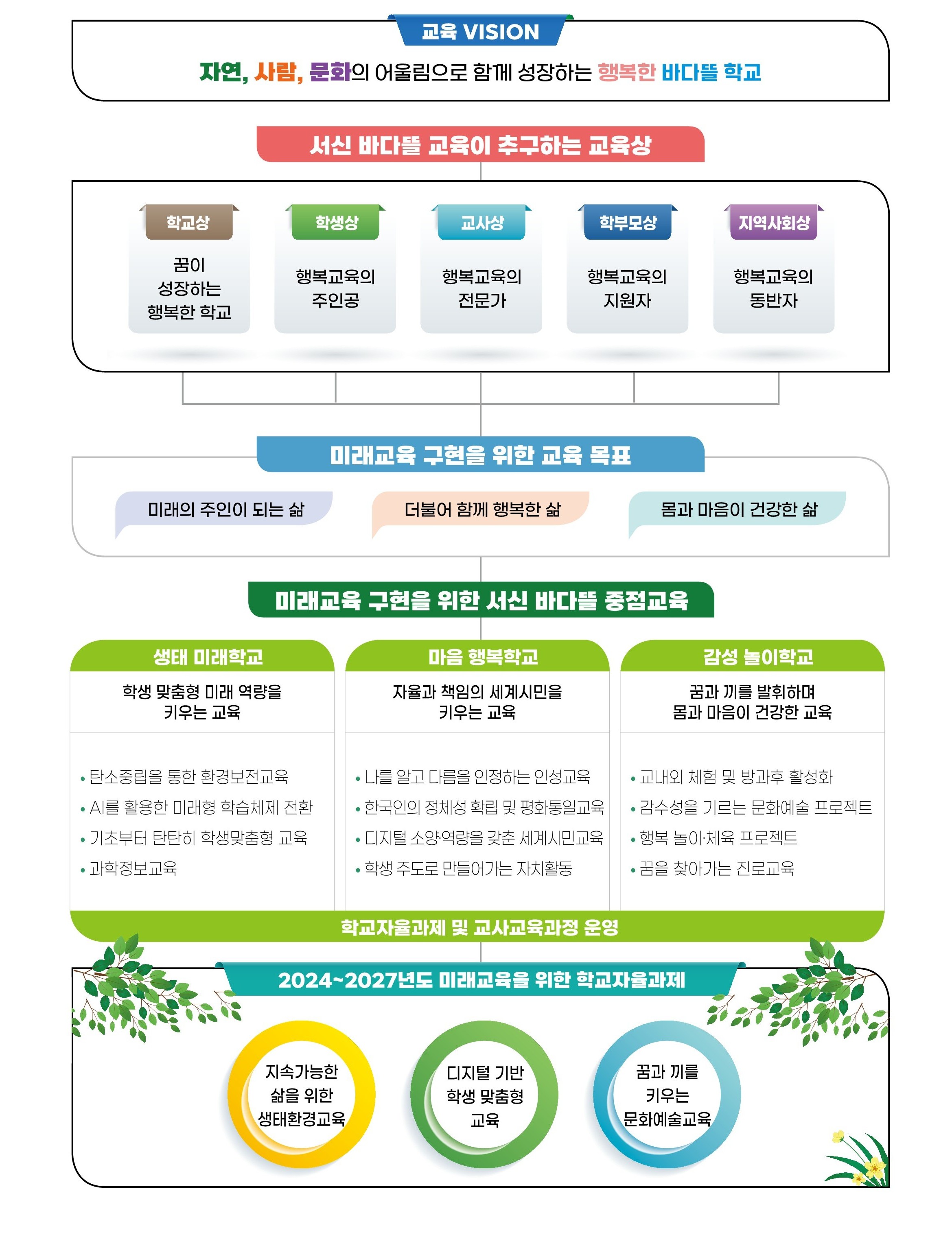 교육목표 이미지